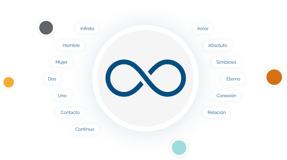 Infografía del símbolo de infinito rodeado de conceptos como Amor, Conexión, Relación y Eterno sobre fondo transparente Infografía del símbolo de infinito rodeado de conceptos como Amor, Conexión, Relación y Eterno sobre fondo transparente