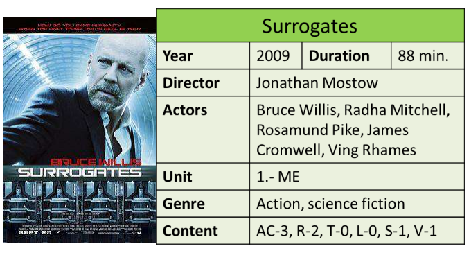 Ficha técnica de la película Surrogates con póster de Bruce Willis y detalles de director, reparto, género de ciencia ficción y duración de 88 minutos Ficha técnica de la película Surrogates con póster de Bruce Willis y detalles de director, reparto, género de ciencia ficción y duración de 88 minutos